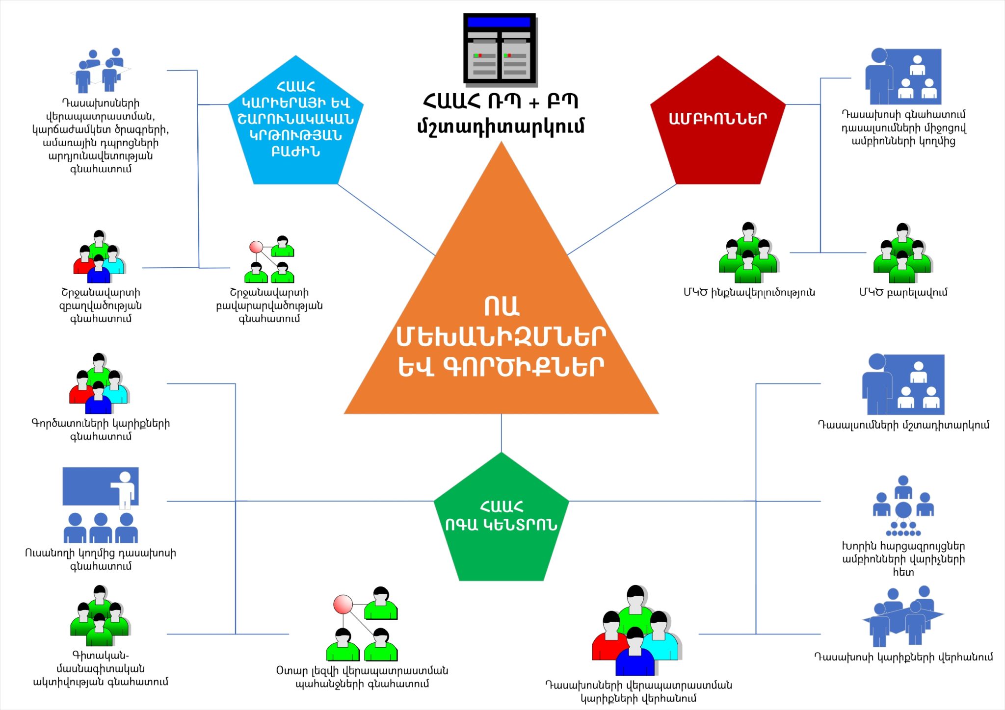 internal-quality-assurance-mechanisms-and-tools-home